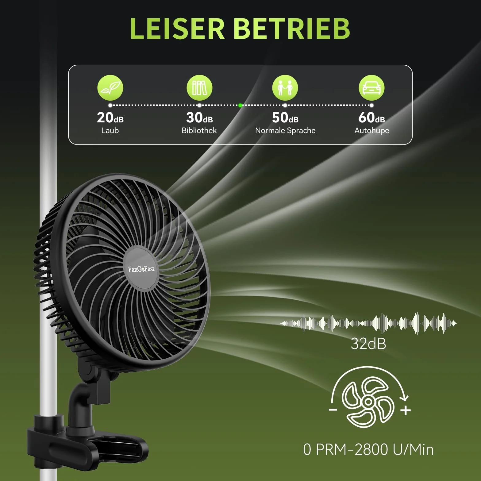 FanGoFast Clipfan/Ventilador con Clip 10W, Ventilador de Cultivo con Clip Oscilación Automática EC Motor, 10 Velocidades, para Tienda de Cultivo