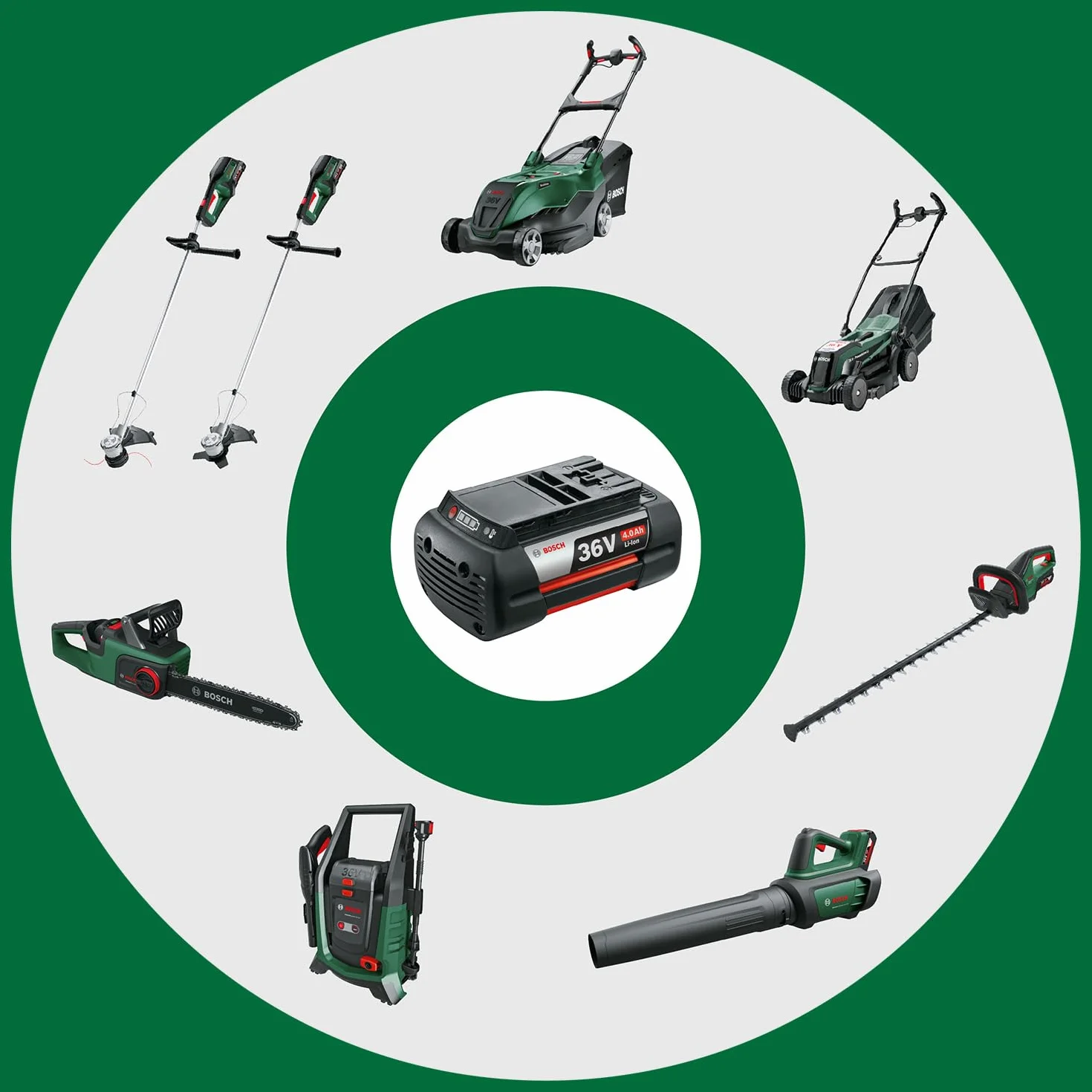 Bosch Cargador AL36V-20 (para Baterías de 36 V, Tiempo de Carga 65-185 Min)