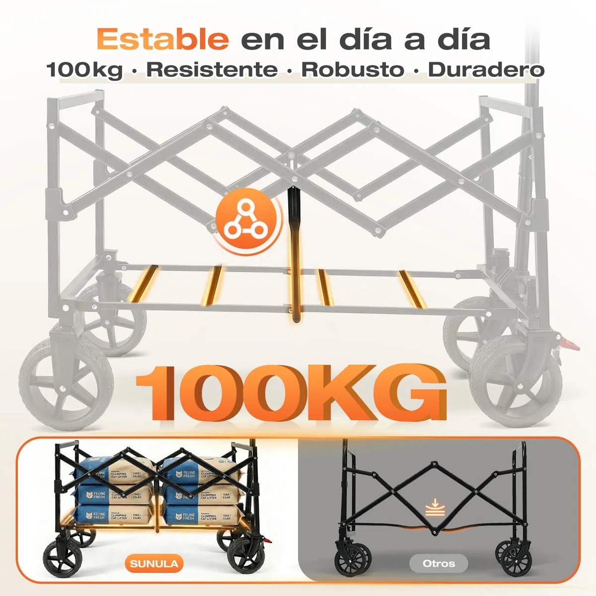 SUNULA Carro Plegable pequeño 80L 100KG, Carro Plegable con Peso reducido, Carro Todoterreno con Frenos, Azul