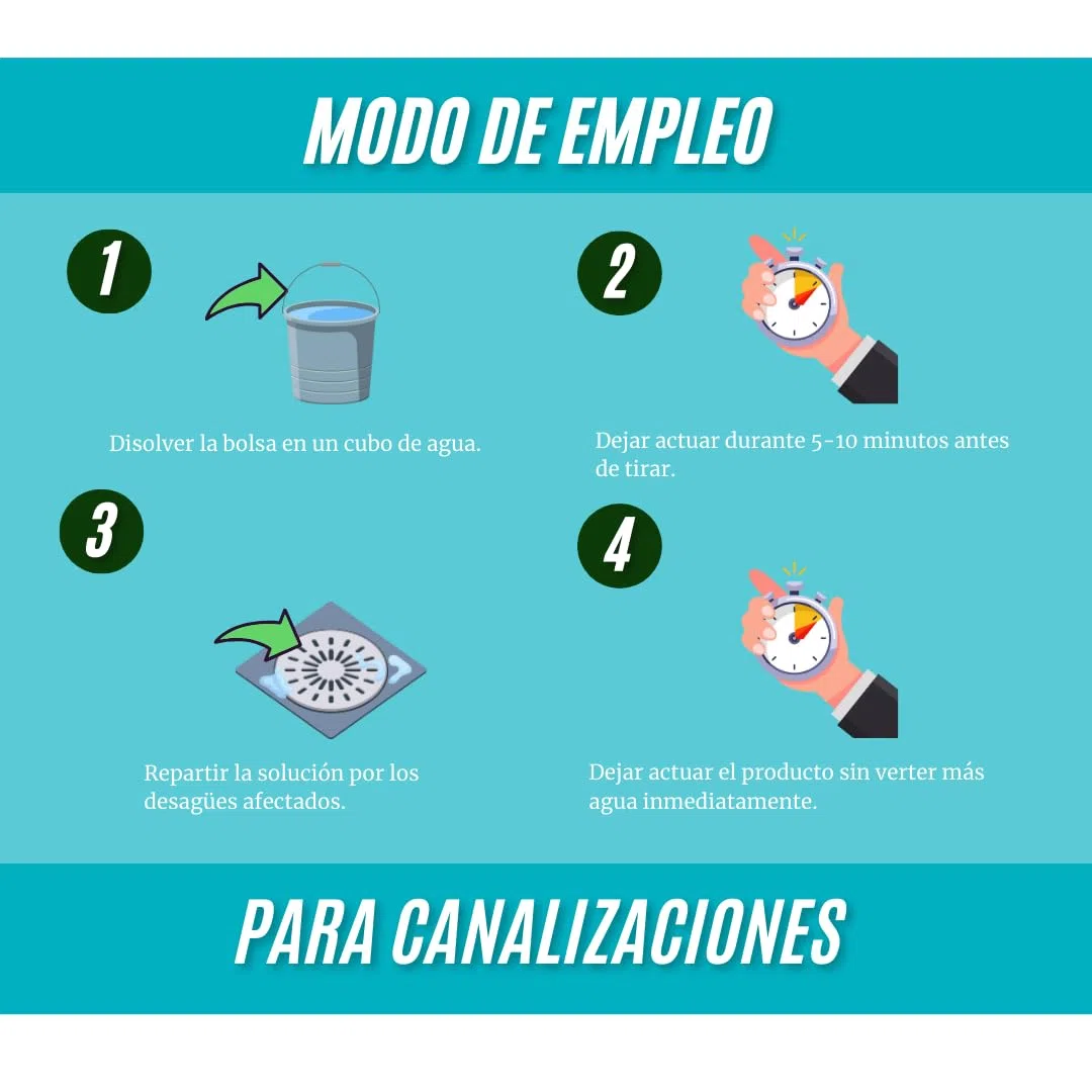 Bolsas hidrosolubles Tratamiento de Fosas Sépticas y Canalizaciones - Elimina olores y residuos - Bacterias para tanque séptico Activador biológico BIOFOS HIDRO 7x100g
