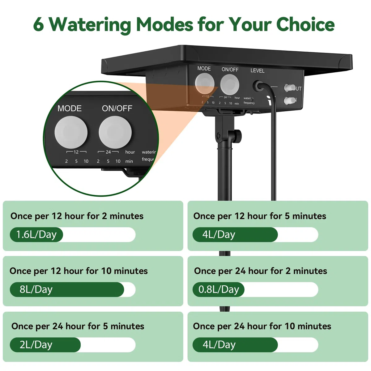 Biling Sistema de riego solar para balcón, 15 m, sistema de riego solar para jardín, 4W 2200mAh sistema de riego solar, sistema de riego solar para jardín, plantas, invernadero, vacaciones
