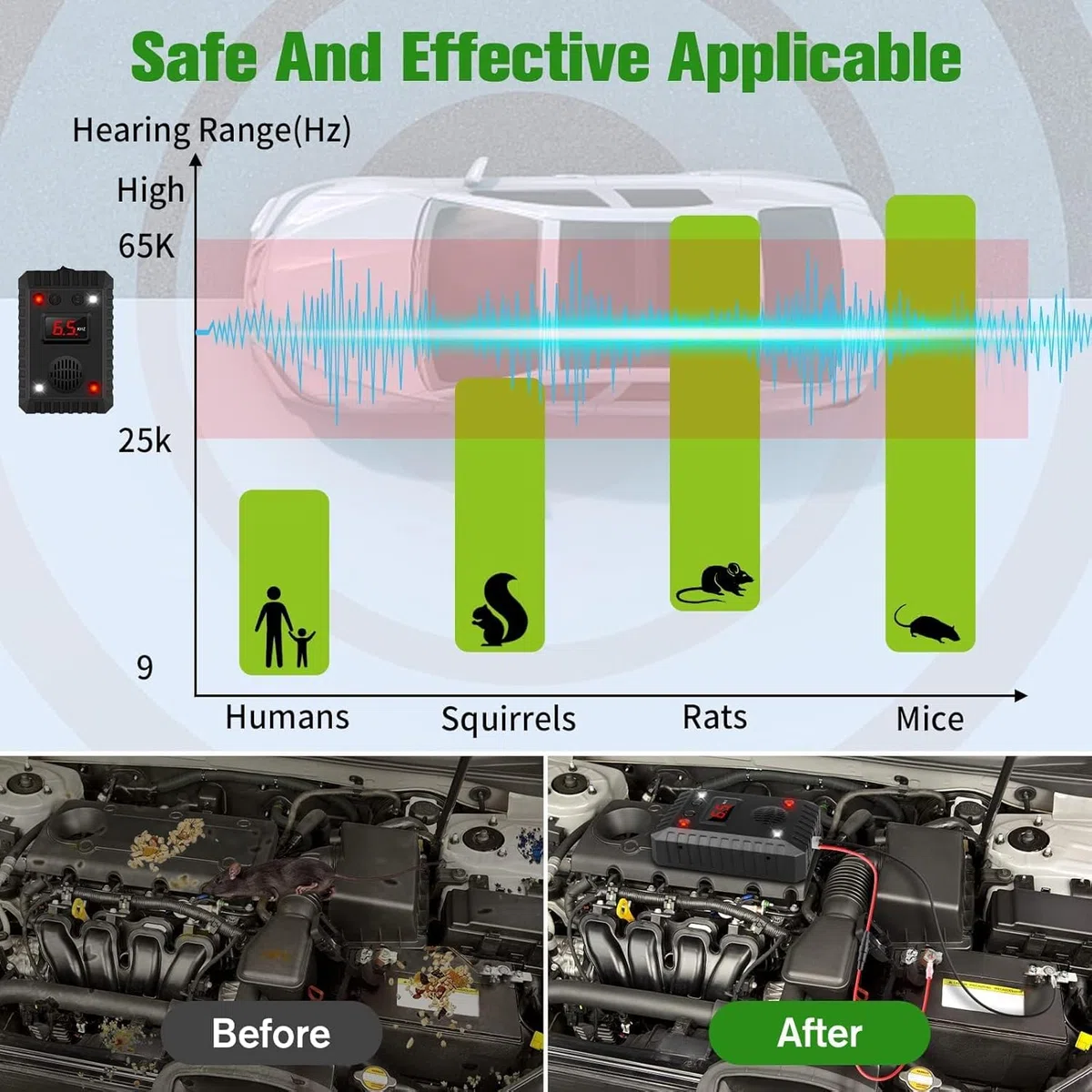 2X Ratón de ratón roedor Ardilla Repelente de ultrasonido para Motores de automóvil. Batería de automóvil o alimentación inalámbrica, Adecuado para automóviles, Camiones, autocaravanas
