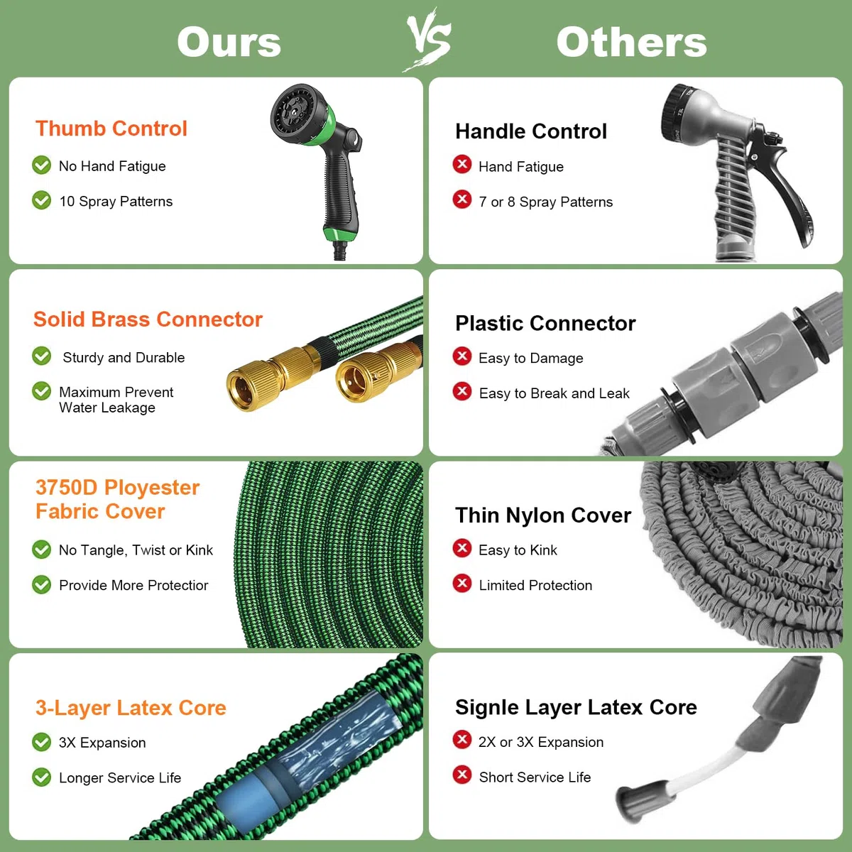 Manguera Extensible 30 metros, Disdarkday Manguera de Jardin con Pistola Riego de 10 Funciones, Manguera Jardin Enrollable para Riego de Jardin con Conectores de Metal de 1/2" y 3/4" Garden Hose