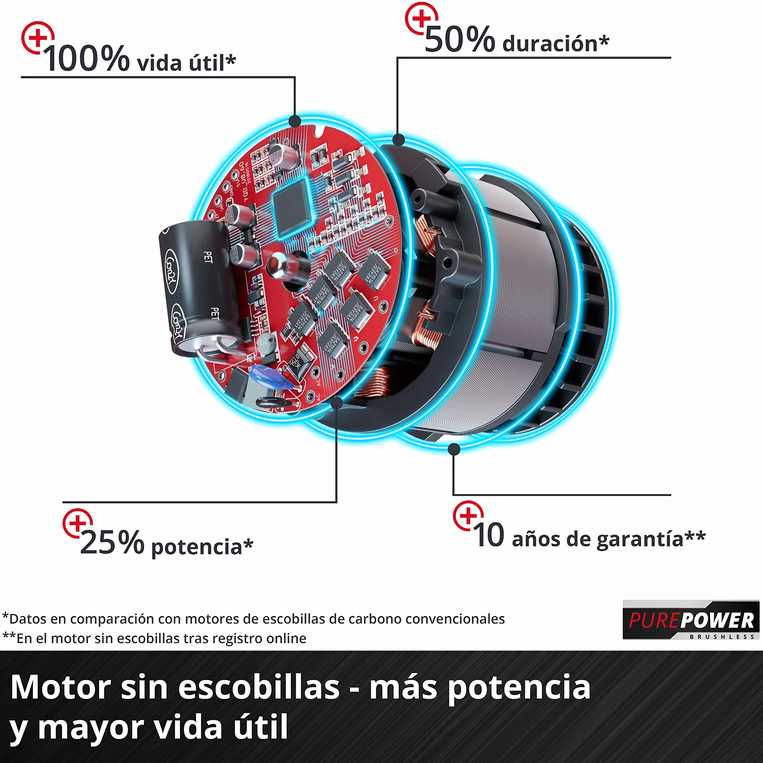 Einhell 3413266 Cortacésped con batería, 18 Volt