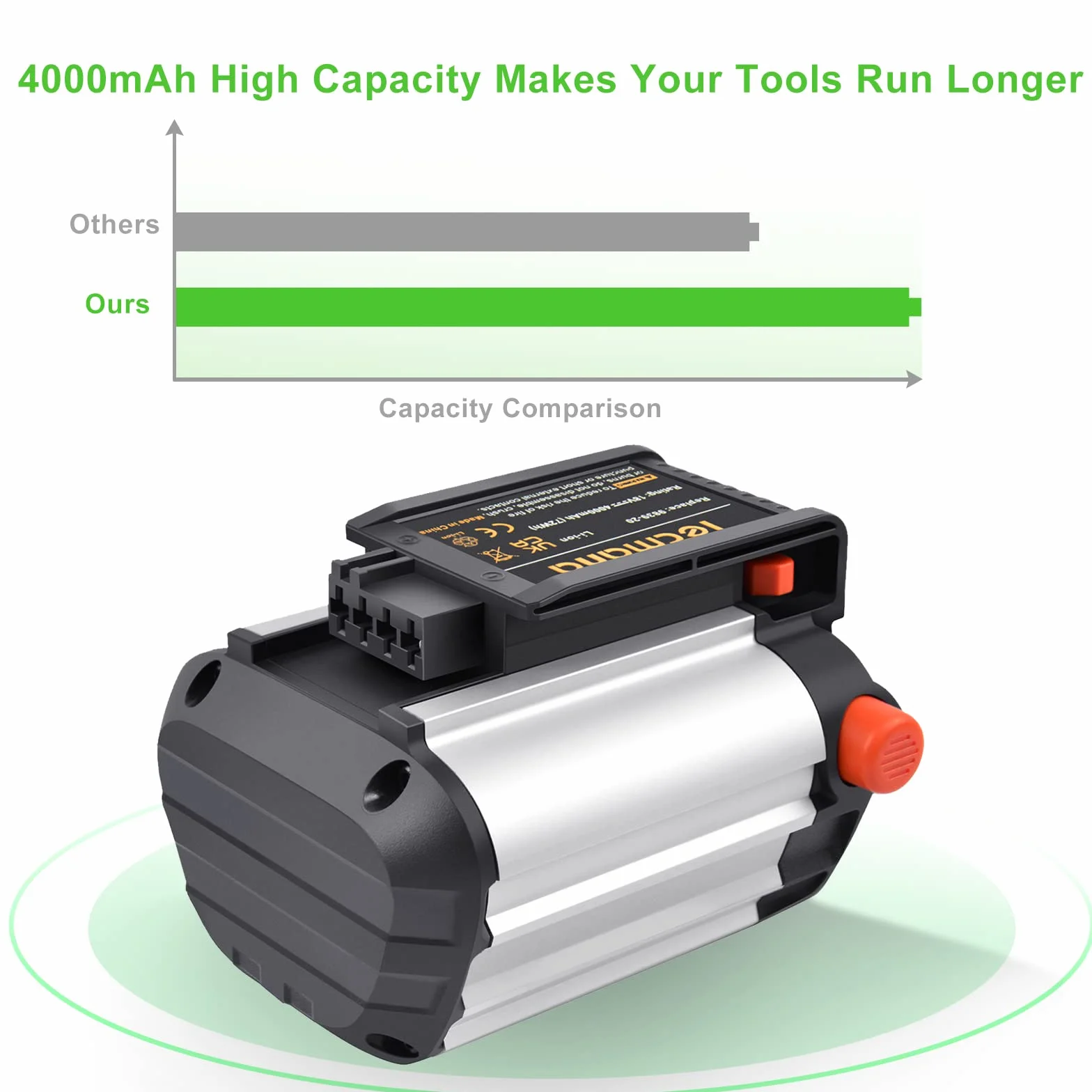 18V 4,0Ah Batería para Gardena BLi-18 (9840-20, 9839-20)