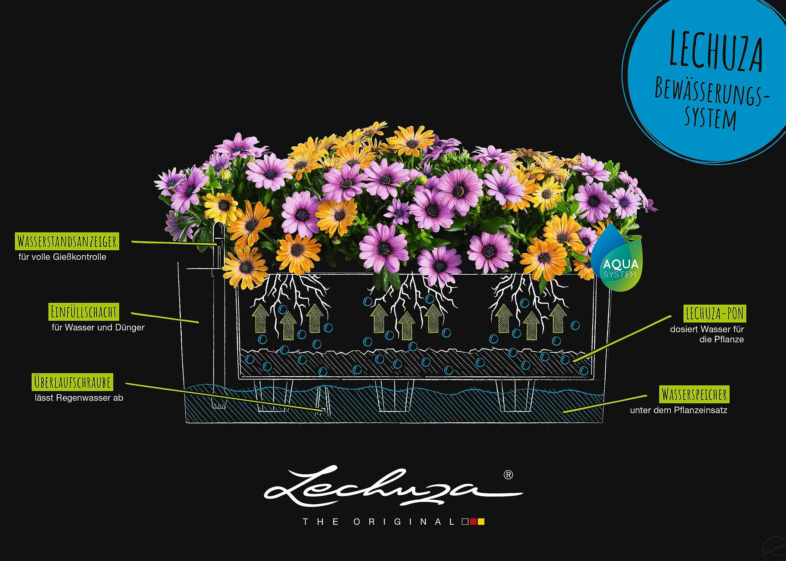 Lechuza 15600 Balconera Cottage 50, Blanco, 19 x 50 x 19 cm