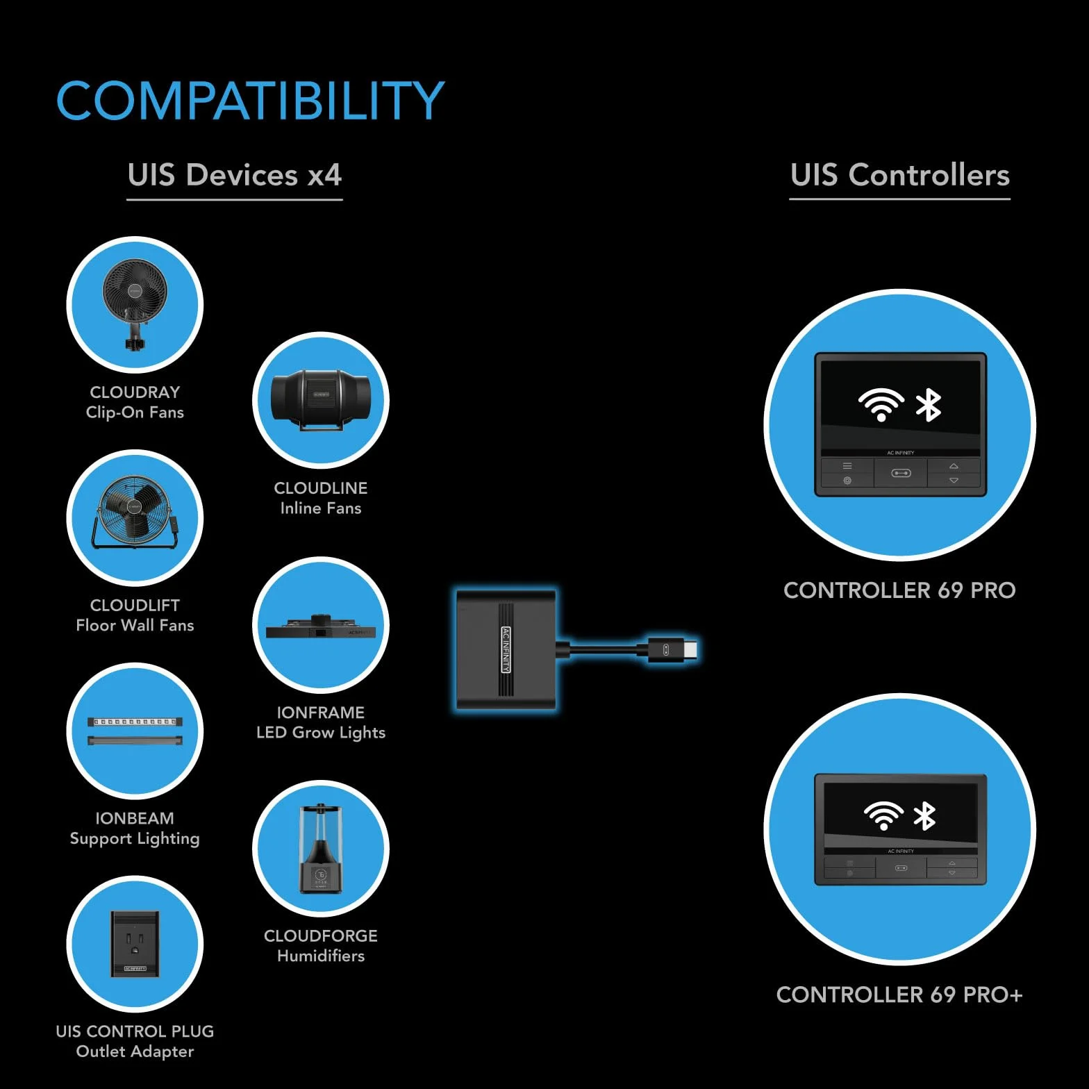 AC Infinity UIS Splitter Hub, adaptador de 4 puertos, cable conector para compartir programación UIS para luces de crecimiento LED, ventiladores de motor EC y humidificadores