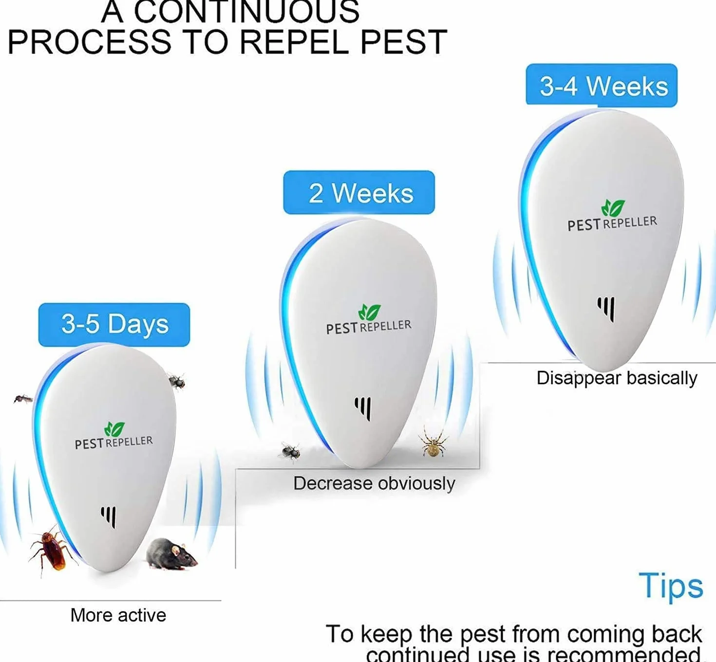 Repelente Ultrasónico de Plagas 4 Paquetes,100% Inofensivo para Mascotas y Humanos,Electrónico Repelente Mosquitos Insectos para Interiores Anti Cucarachas, Moscas,Mosquitos,Ratones,Arañas