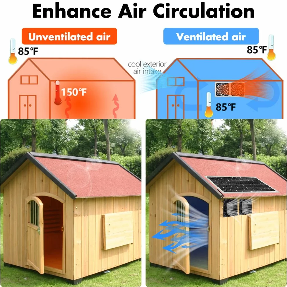 Ventilador Solar, 16W Kit De Ventilador De Panel Solar, Ventilador De Escape De Doble Ventilador, Solar Powered Fan Resistente a la Intemperie para Invernadero, Casa De Pollo