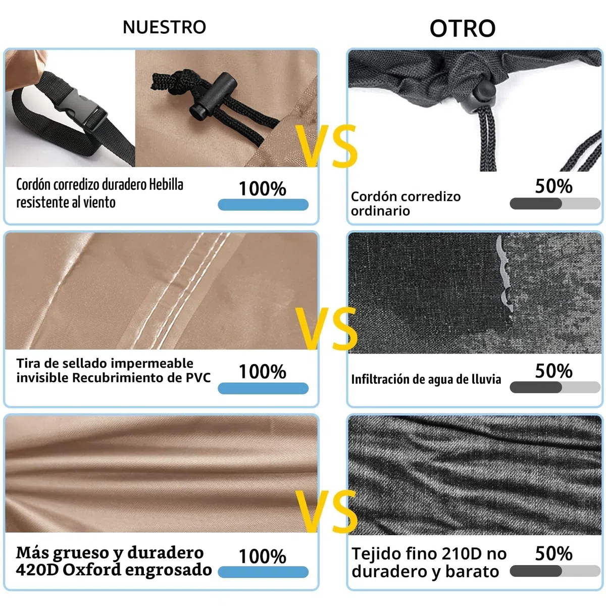 Funda para Muebles de Jardín Exterior, Funda Mesa Exterior Impermeable, Tela Oxford 420D, Anti Viento, Anti UV Funda Protectora Mesa Exterior con Salidas de Aire,Caqui, 200x100x75 cm