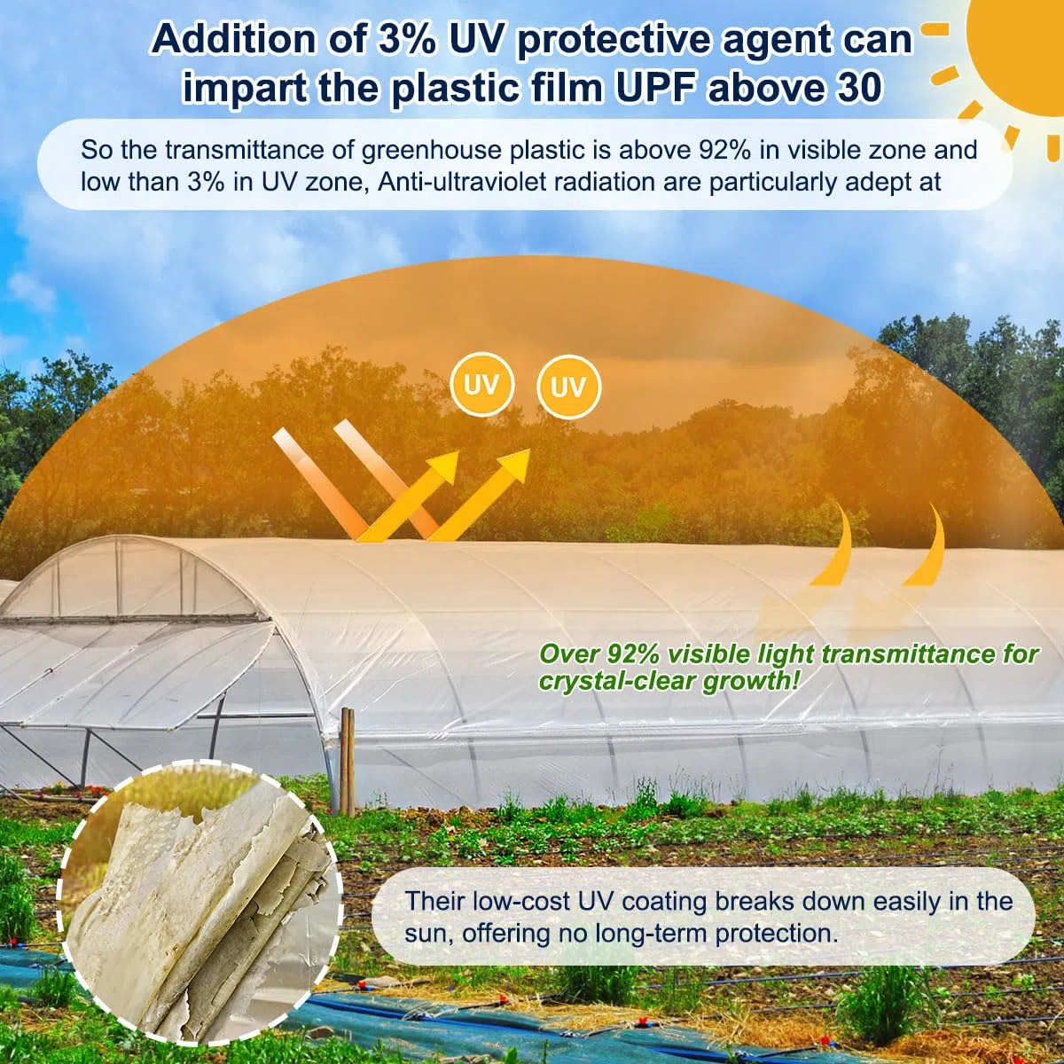 Lámina de plástico para invernadero, 10 x 30 pies, 6 mm, cubierta de plástico resistente a los rayos UV, película transparente para invernadero para granja, jardín, guardería, Henhouse