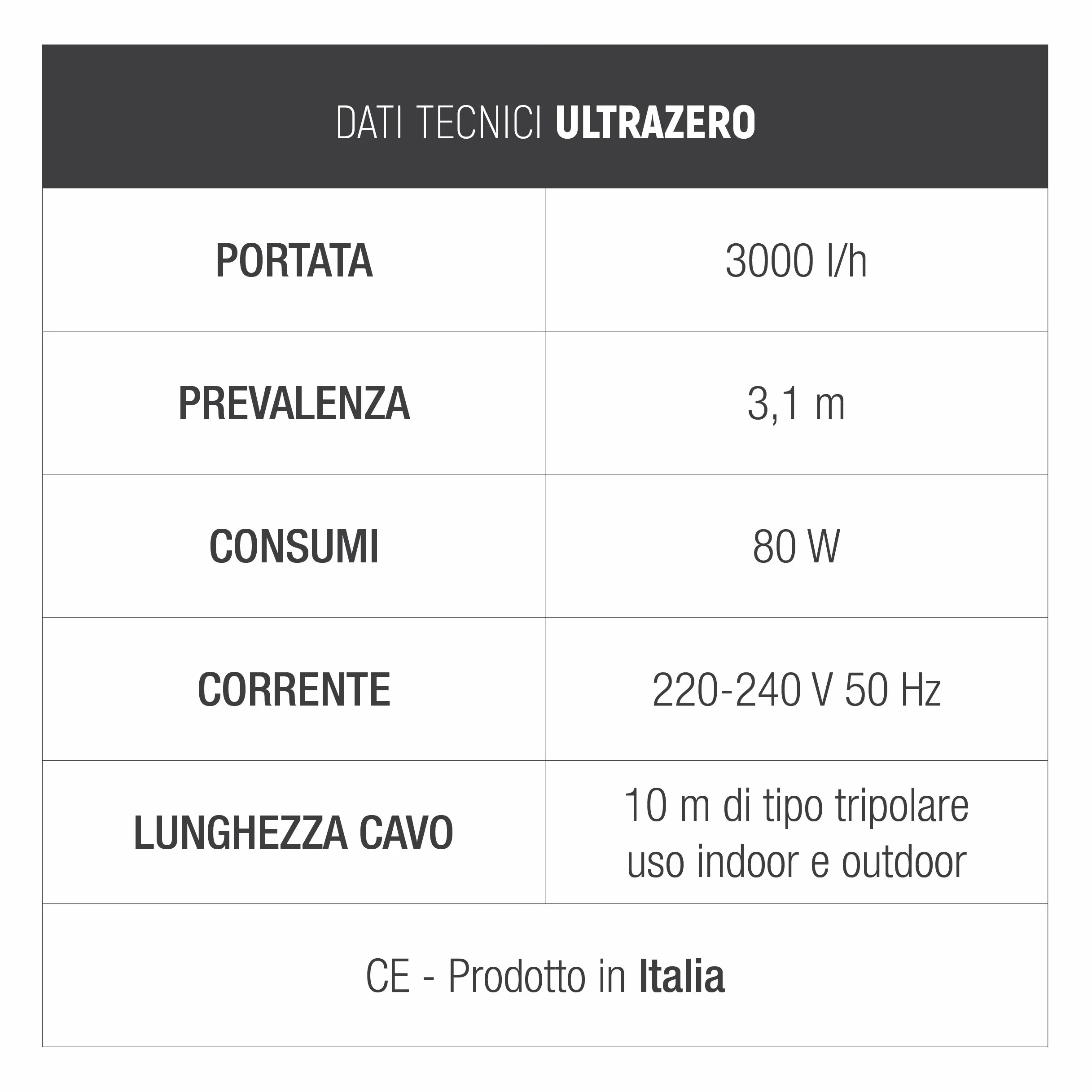 Altuna ULTRA - Bomba (80 W)