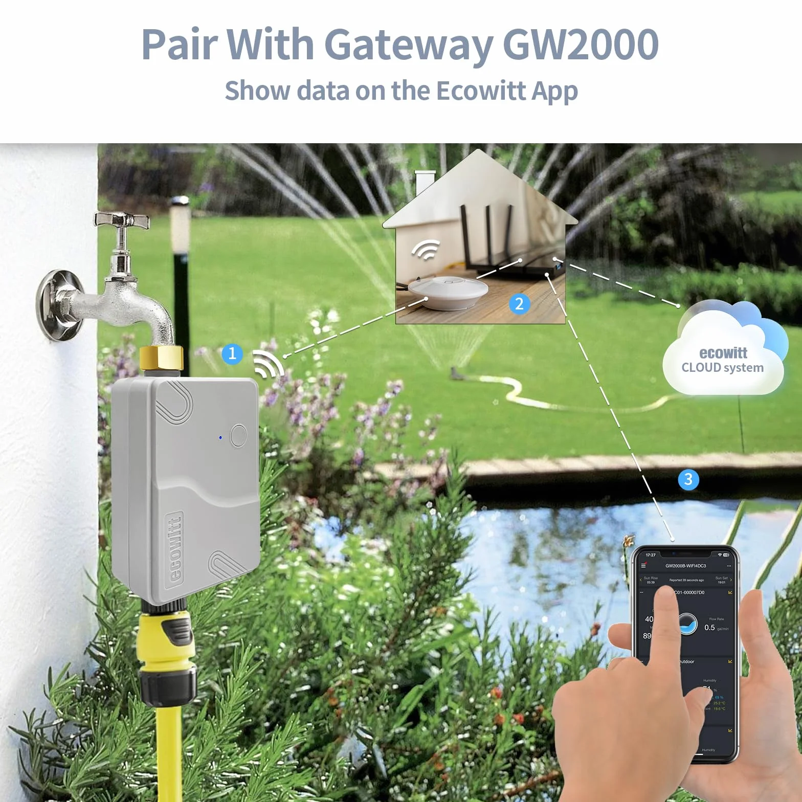 ECOWITT Temporizador de riego WFC01, temporizador de riego para sistema automático de riego por goteo, sistema de riego agrícola para plantas con control inteligente impermeable del tiempo de agua, un