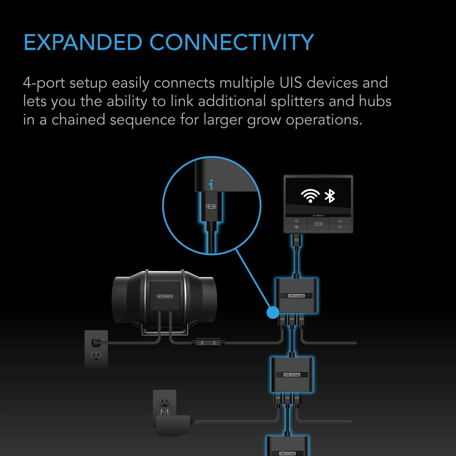AC Infinity UIS Splitter Hub, adaptador de 4 puertos, cable conector para compartir programación UIS para luces de crecimiento LED, ventiladores de motor EC y humidificadores
