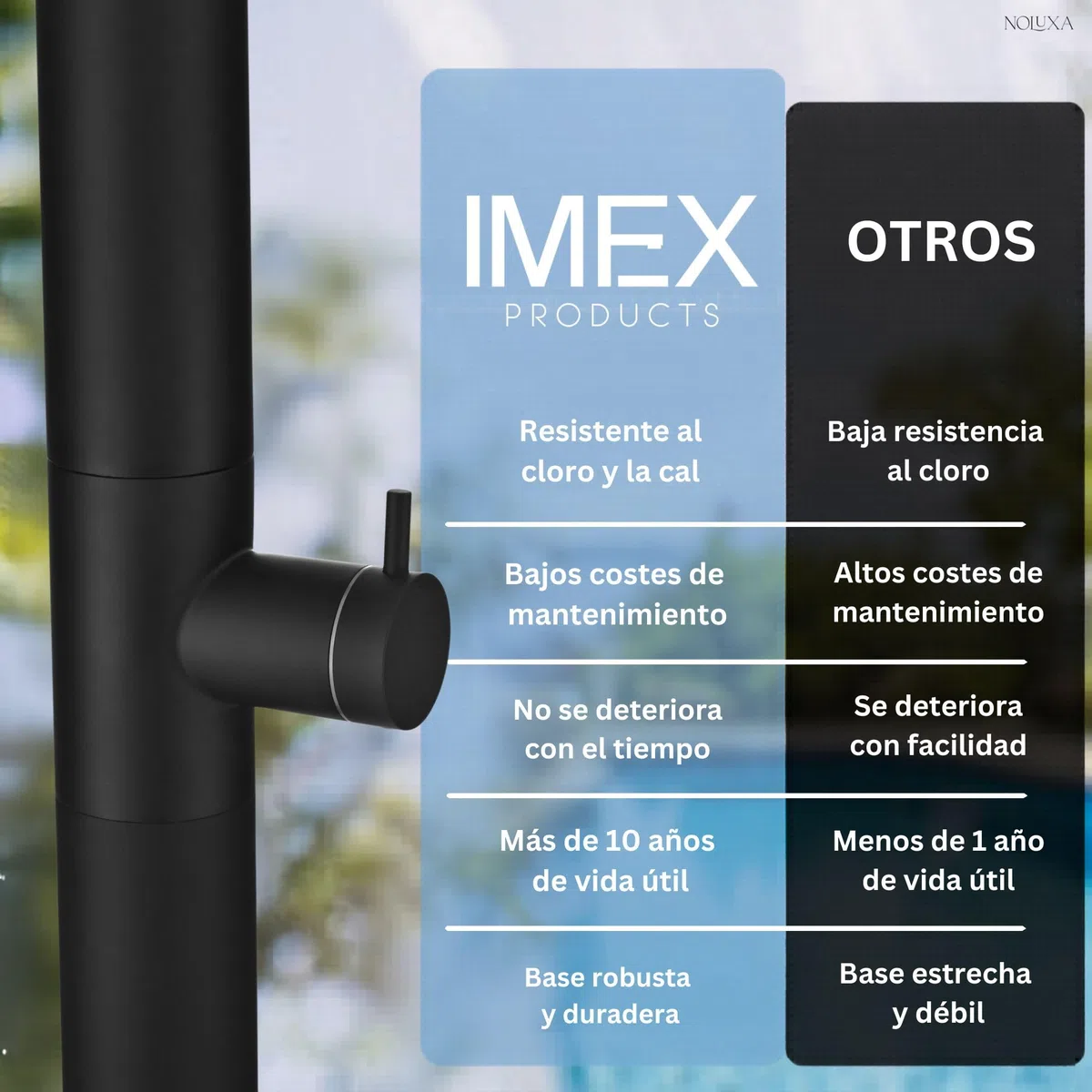 NOLUXA IMEX - Ducha Piscina Exterior Acero S.316 Negro Mate | Ducha Empotrada Suelo para Jardín, Piscina y Terraza | Grifería 1 vía (Agua Fría) con Rociador y Tratamiento Anticorrosión | Serie Texas
