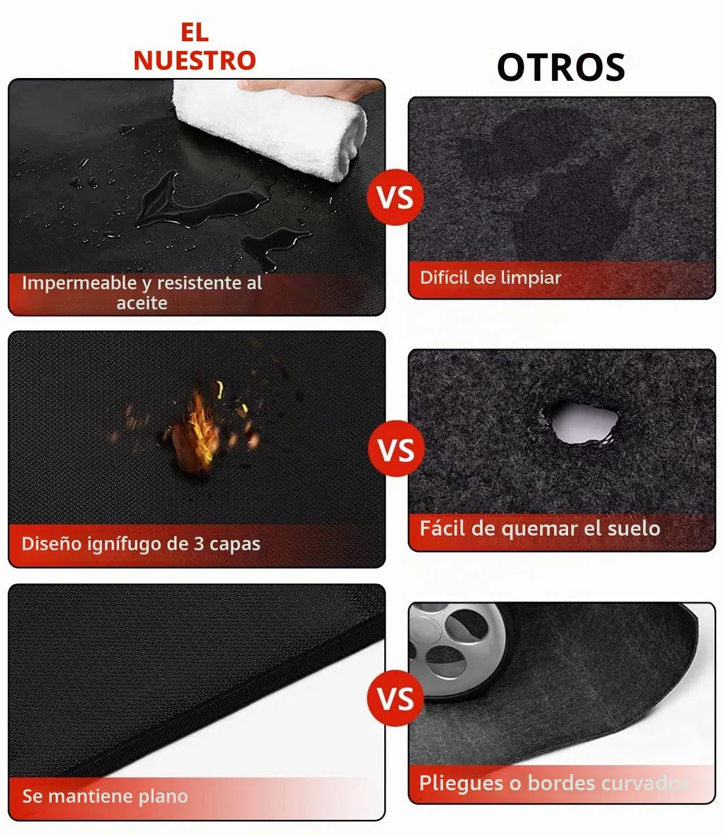 Alfombrilla Grande para Debajo de la Parrilla de 152 x 101 cm para carbón al Aire Libre, Fumadores, Parrillas de Gas, Alfombrillas Protectoras para terraza y Patio, Almohadillas ignífugas