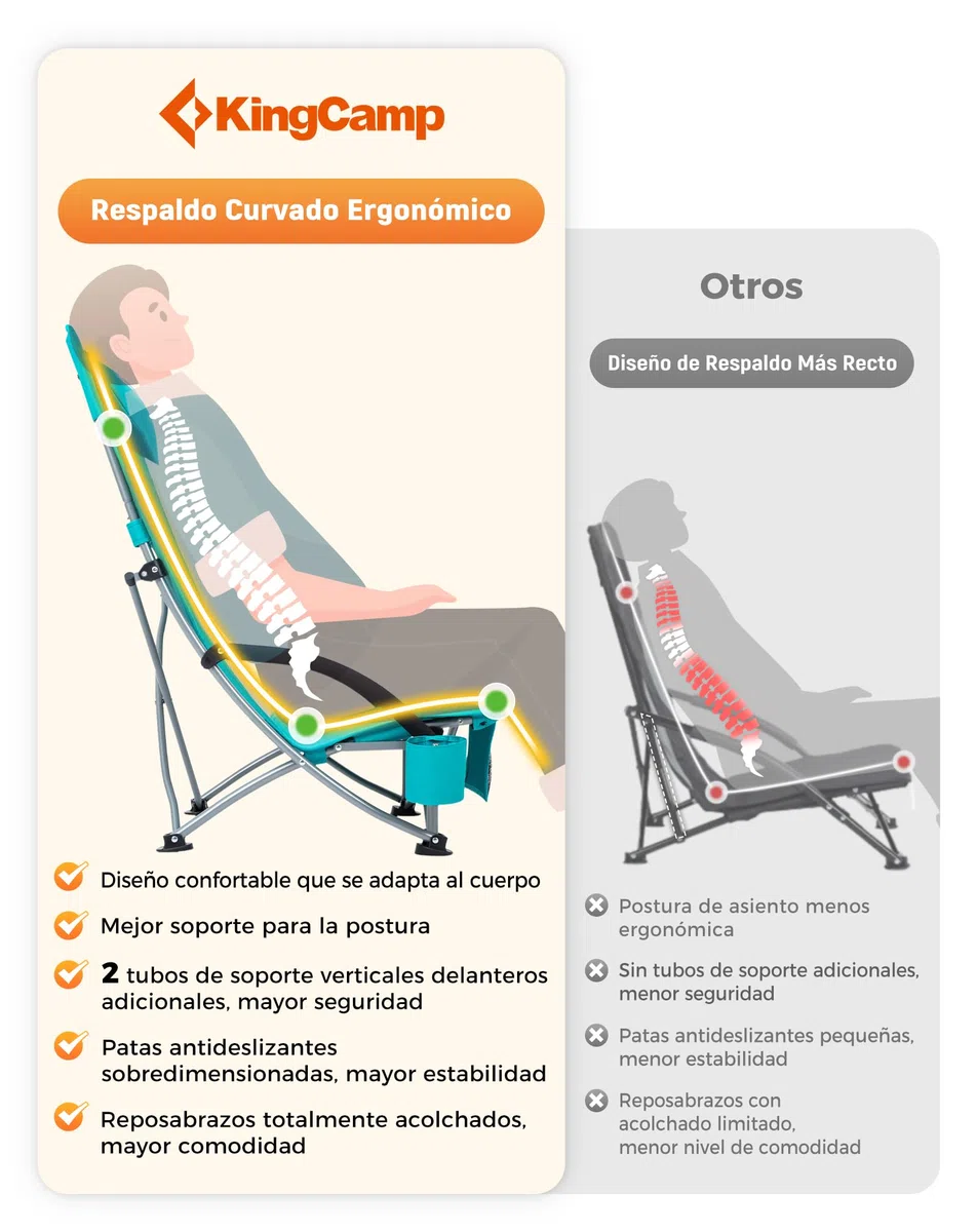 KingCamp Silla de Playa Baja Plegable Ligera Capacidad 180kg Silla Picnic Estabilidad Doble Tubo Silla Portátil para Conciertos Asiento Ancho y Bolsillo Cian