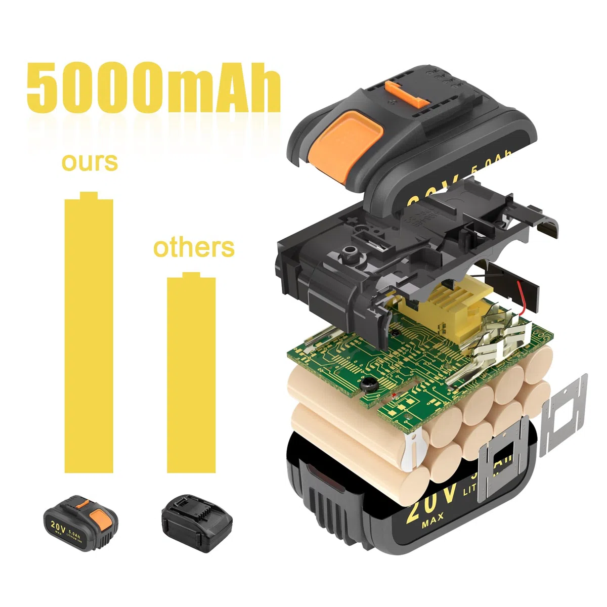 2X 5.0Ah Batería de Repuesto para Worx Batería 20V Batería Recargable Lithium Bateria Compatible para Worx 20 Volt WA3551 WA3553 WA3572 WA3641 WX390 WX176 WX178 Batería
